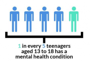 *Source: National Institute of Mental Health