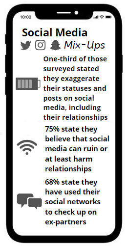 Social media causes communication issues for teens