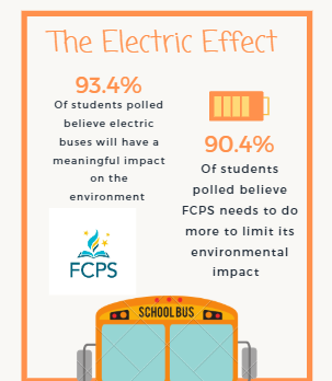 FCPS to Implement Electric Buses Next School Year