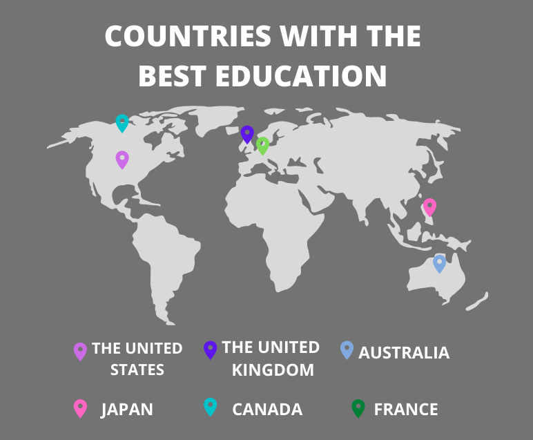 All around the world: experiencing school life in different countries