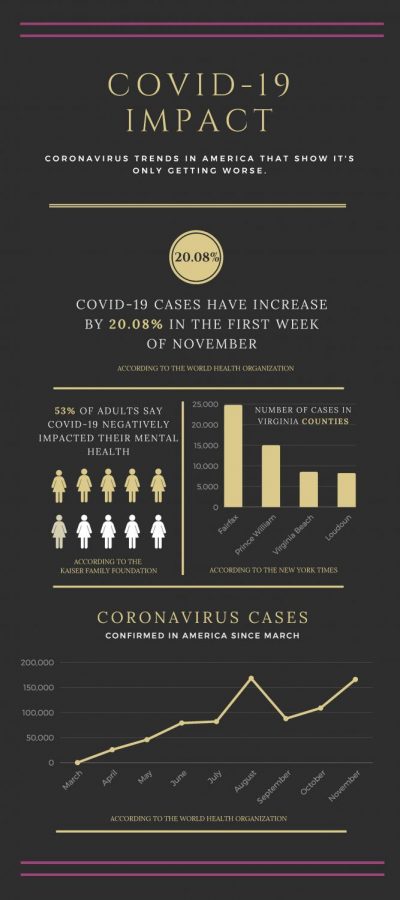 This infographic shows the impact of COVID-19.
Source: World Health Organization