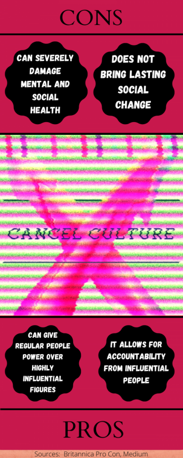 Staff Editorial: Cancel culture does more harm than good