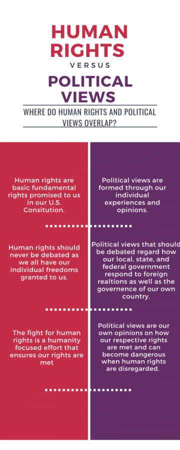 Human rights vs. political views