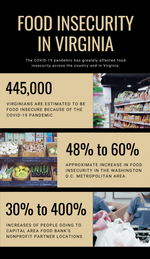 For more information, please see the Capital Area Food Bank, Commonwealth of Virginia.