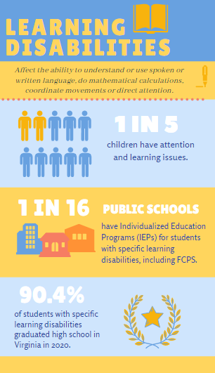 Teachers support students with learning disabilities – The Purple Tide