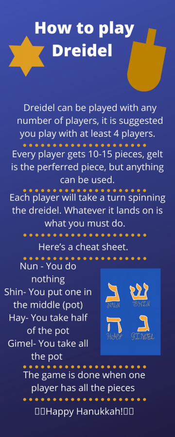 How to play Dreidel.
Infographic by Bella Witter