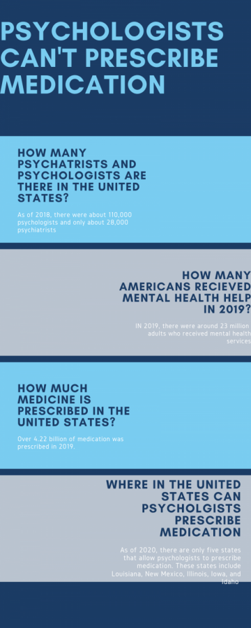 Sources%3A+American+Psychological+Association%2C+Forbes%2C+and+Statista.