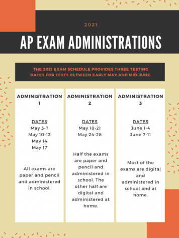 The College Board website provides information on testing dates and preparatory materials. 