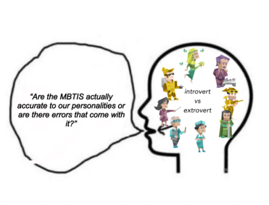 Mbti in media