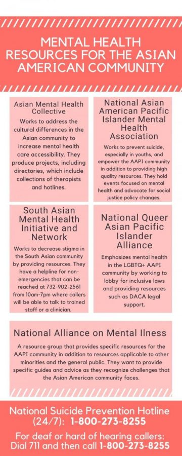 Guide to organizations dedicated to the mental health care of the Asian American Pacific Islander Communities.