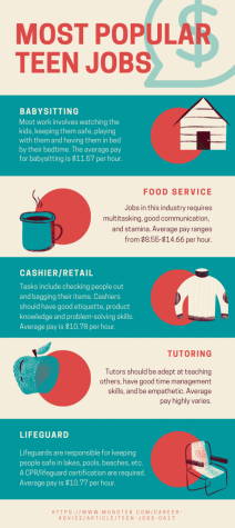 Job opportunities for teens are diverse and can be found in multiple different industries. Source: Monster.com