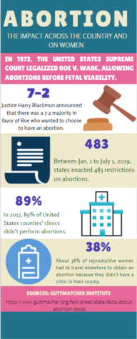 Source: Guttmacher Institute.  
Find more information pertaining to Virginia: https://www.guttmacher.org/fact-sheet/state-facts-about-abortion-virginia