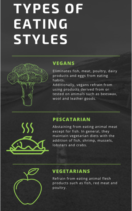 Different eating styles that are prevalent around the world with information from NorthShore