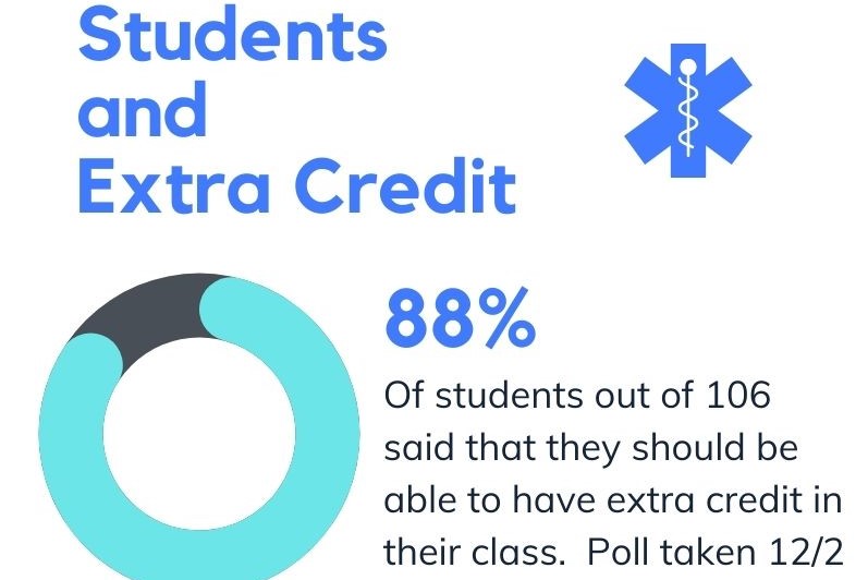 Extra credit has pros and cons