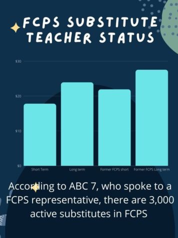 Substitute teacher shortage plagues FCPS