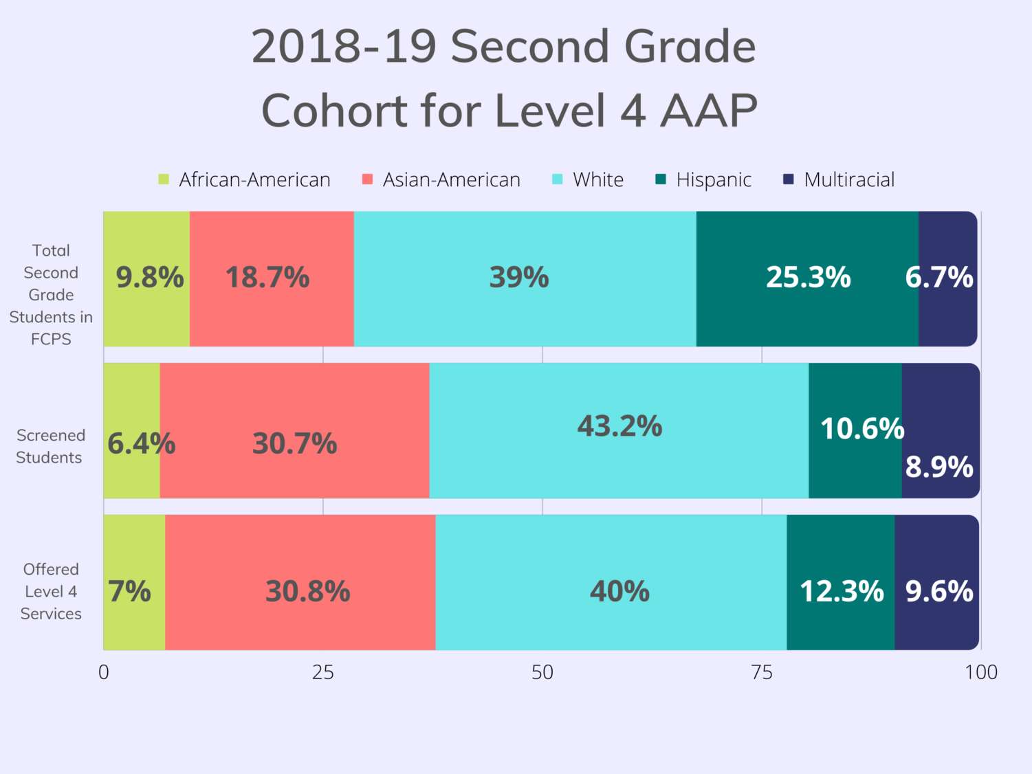 fcps-aap-program-inherently-racist-classist-the-purple-tide