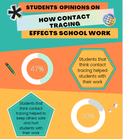 101 students were polled about contact tracing on March 3.