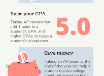 Pro: AP classes offer multiple benefits for eager students
