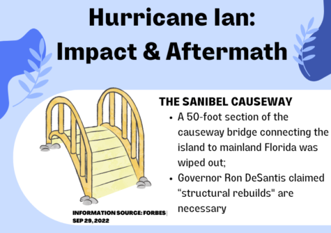 All throughout Florida, Hurricane Ian left behind an abundance of short-term and long-term consequences.
