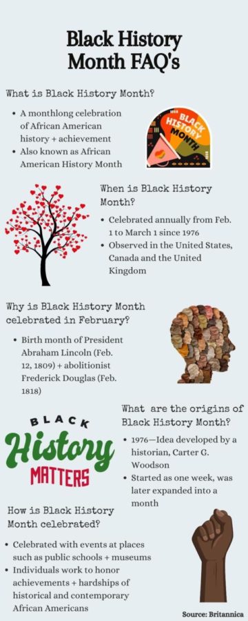 A+significant+part+of+Black+culture%2C+Black+History+Month+celebrates+the+achievements+and+contributions+of+African+Americans.