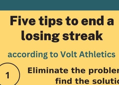 Losing streak disrupts athletes’ game