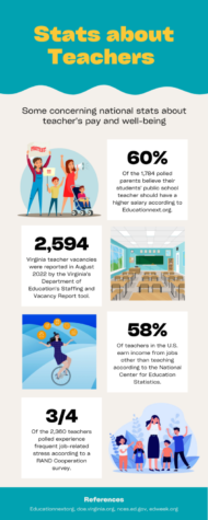 Proposed FCPS budget acknowledges concerns about teacher pay