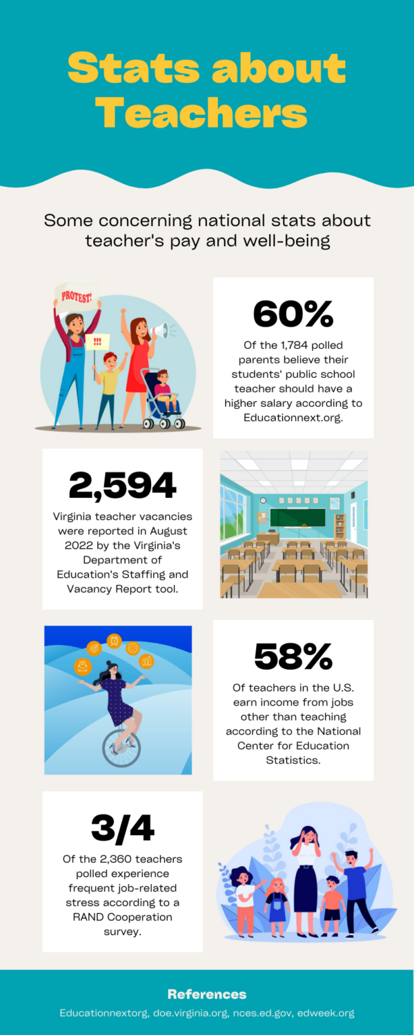 Proposed FCPS budget acknowledges concerns about teacher pay The