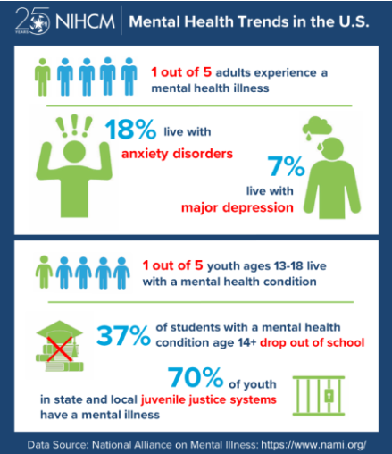 What's Going On in This Graph?  Mental Health of Teenagers - The