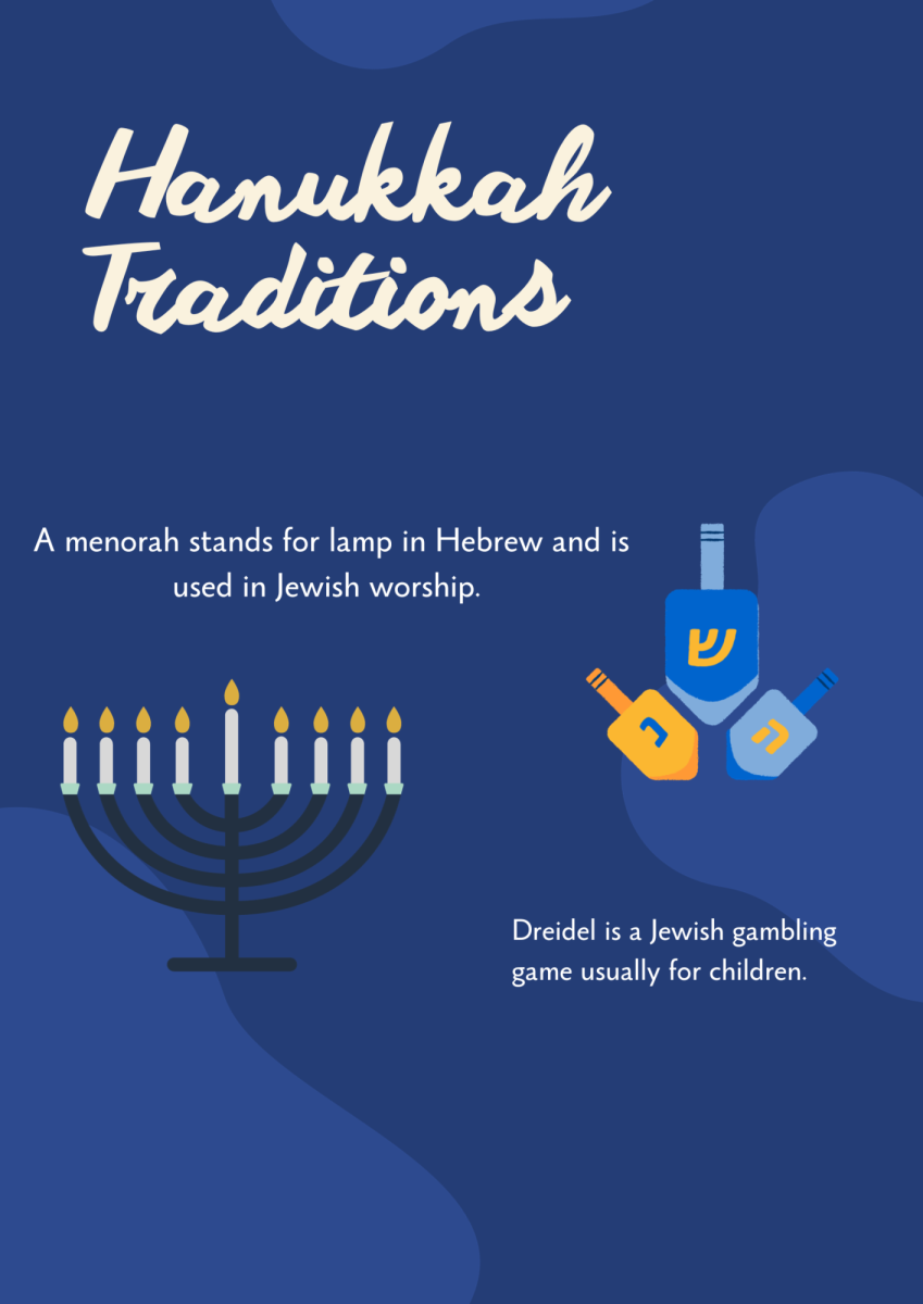 Hanukkah shines light on rich cultural history