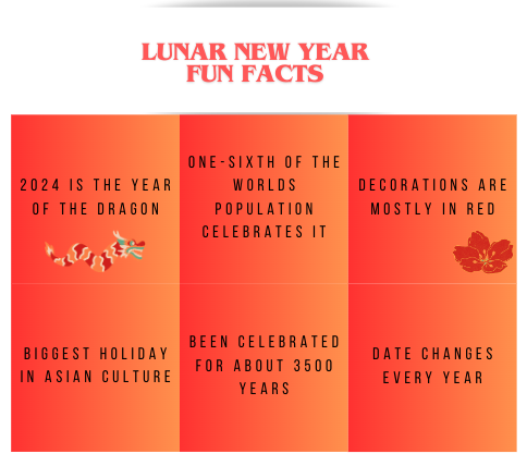 Traditions embraced as Lunar New Year approaches
