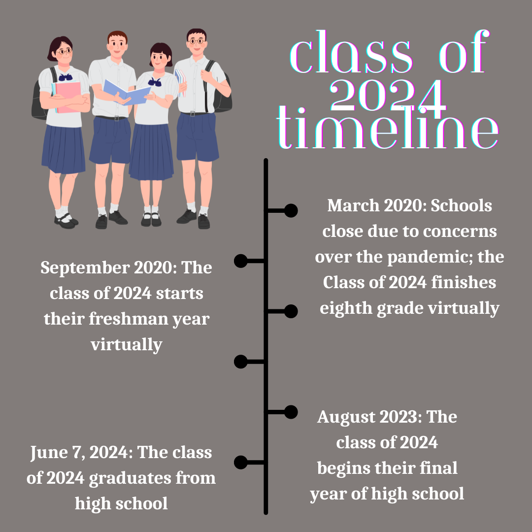Satire: Class of 2024 takes final steps of tumultuous high school journey