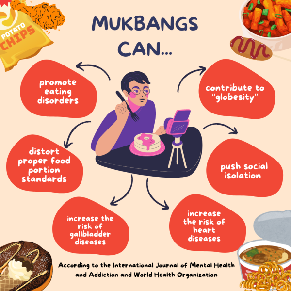 Modern mukbang culture is toxic, needs to stop