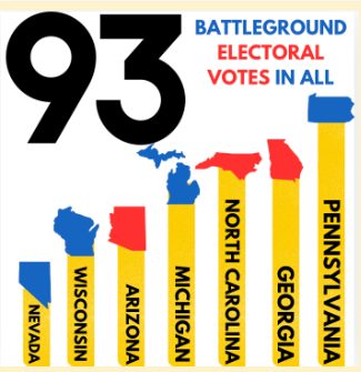 Electoral College swings into play