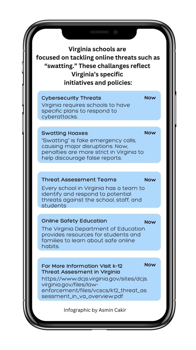 Rising social media threats heighten FCPS safety concerns