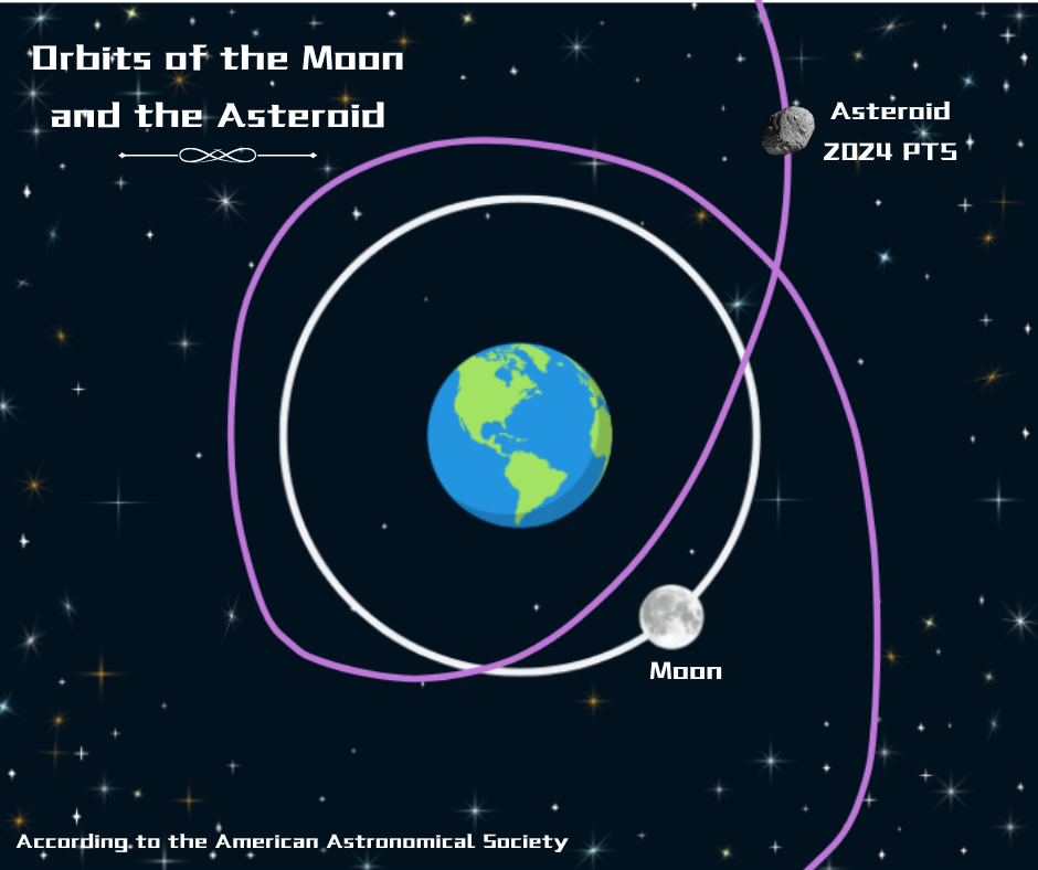 Asteroid temporary second moon The Purple Tide