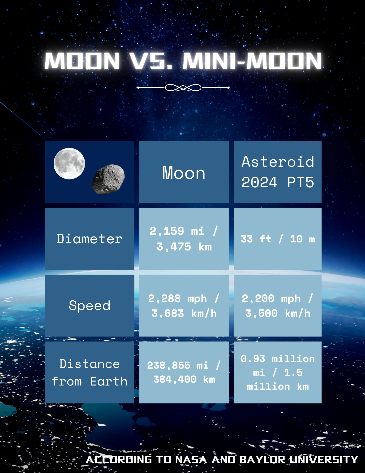 Asteroid temporary second moon The Purple Tide