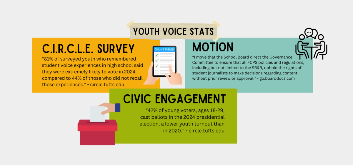 Staff Ed: Civic engagement at stake as school board spurns student media