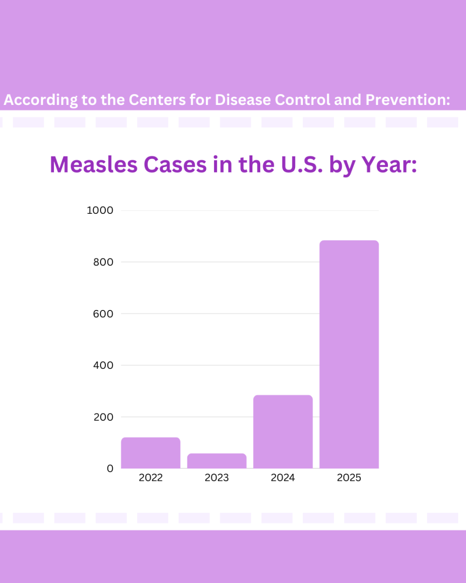 VDH observes unprecedented measles outbreak