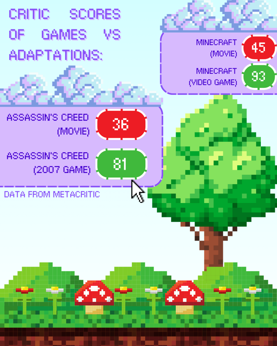 Screen adaptations of video games should focus on being good, not appealing to fans