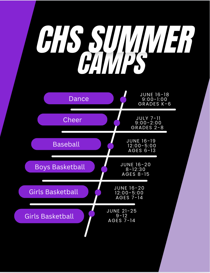 CHS has six sports this summer that are holding summer camps ranging from the grades K-12.
