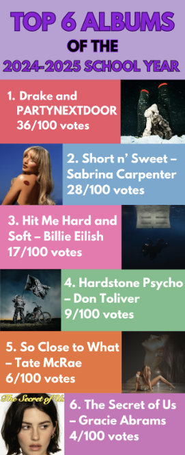 Infographic by Emaan Yousaf
https://open.spotify.com/