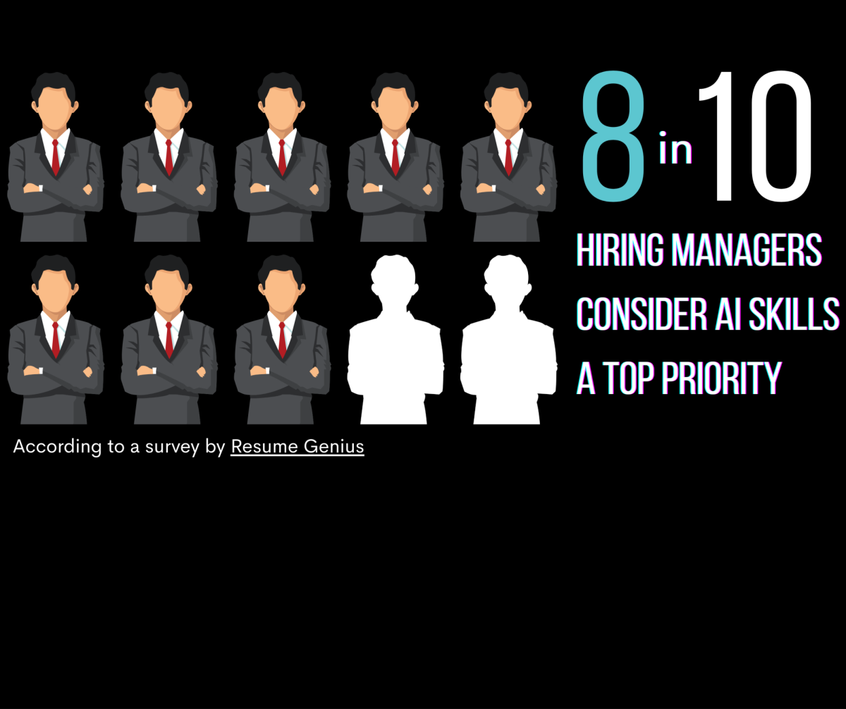 AIHIRINGMANAGERS