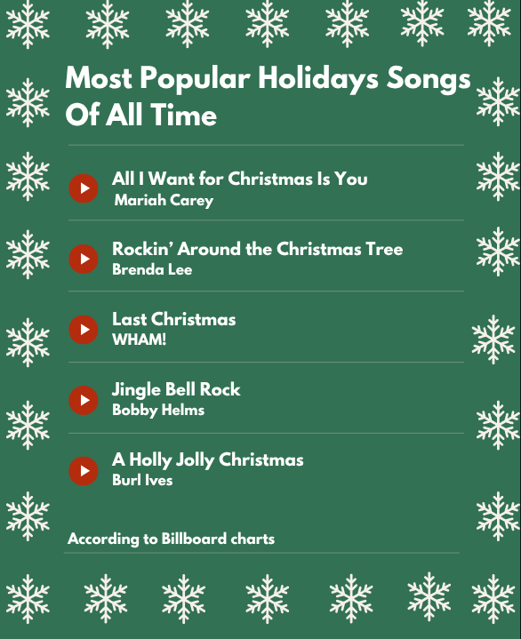 Winter music evokes holiday nostalgia
