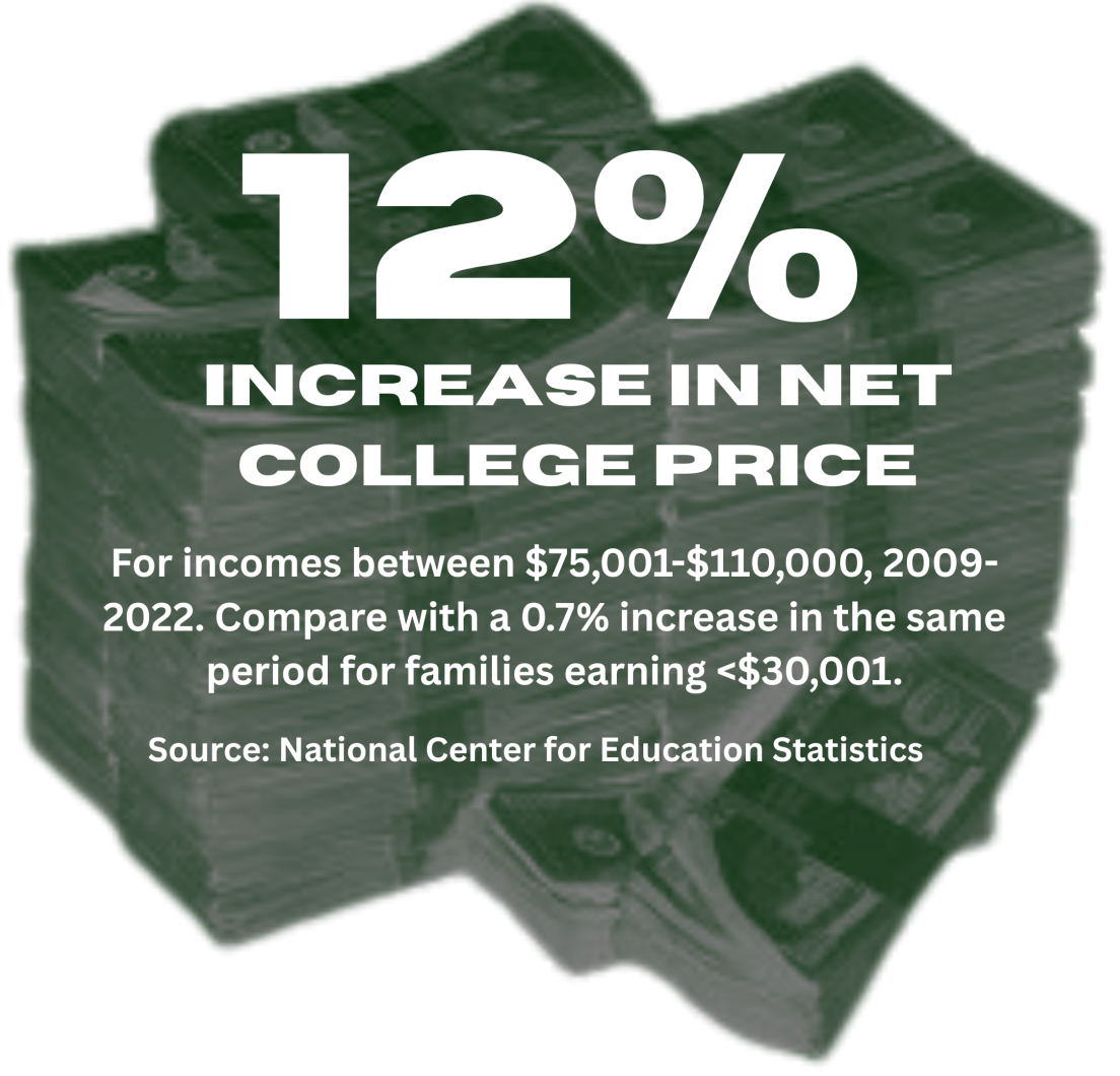 Middle-class college applicants face huge financial burden