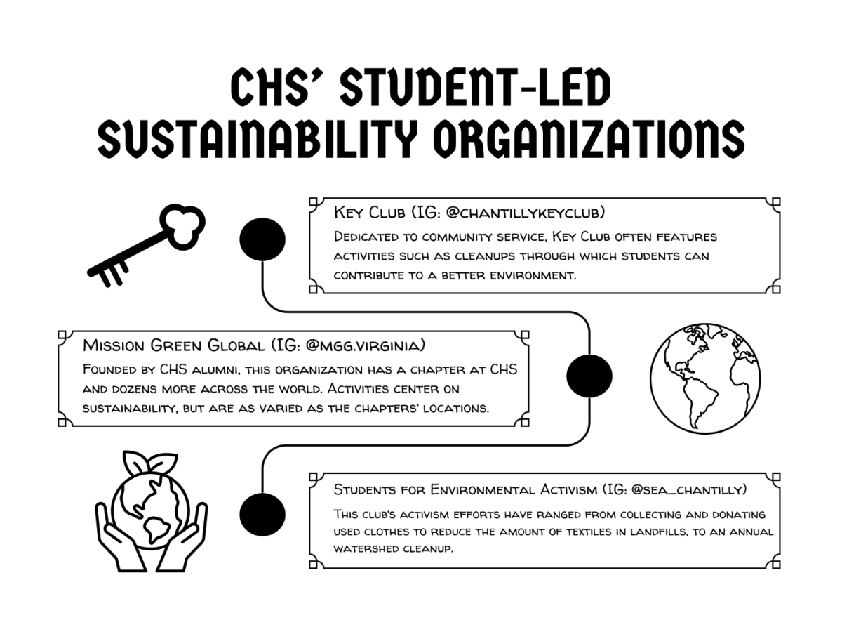 FCPS must continue to support sustainability programs