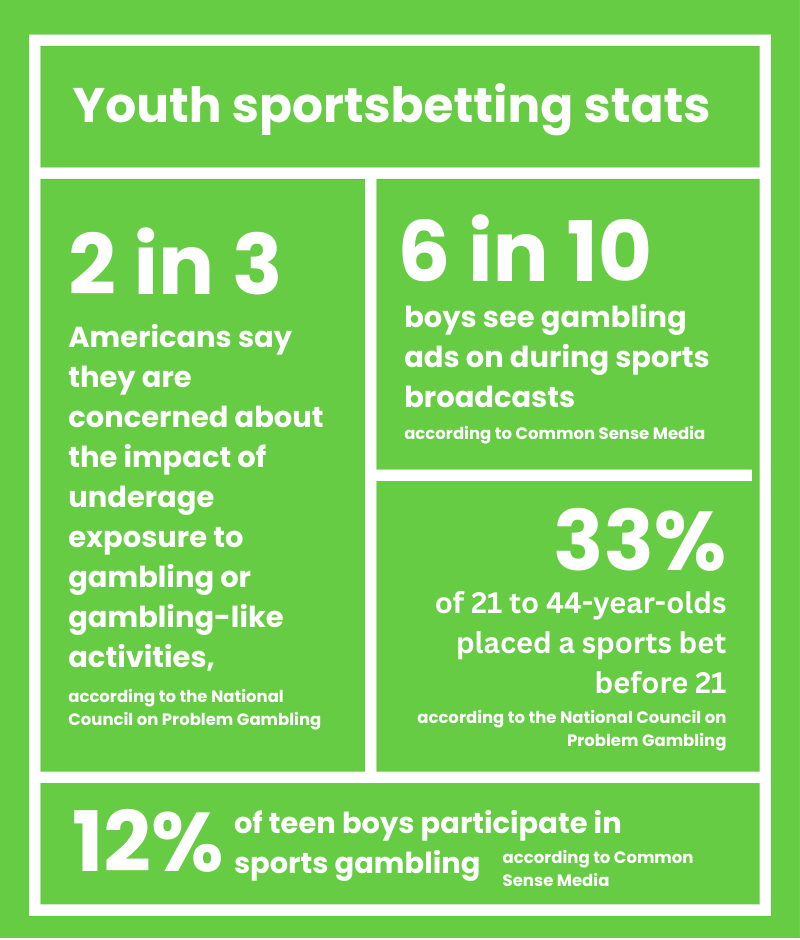 Growing popularity of sports betting spells danger for youth