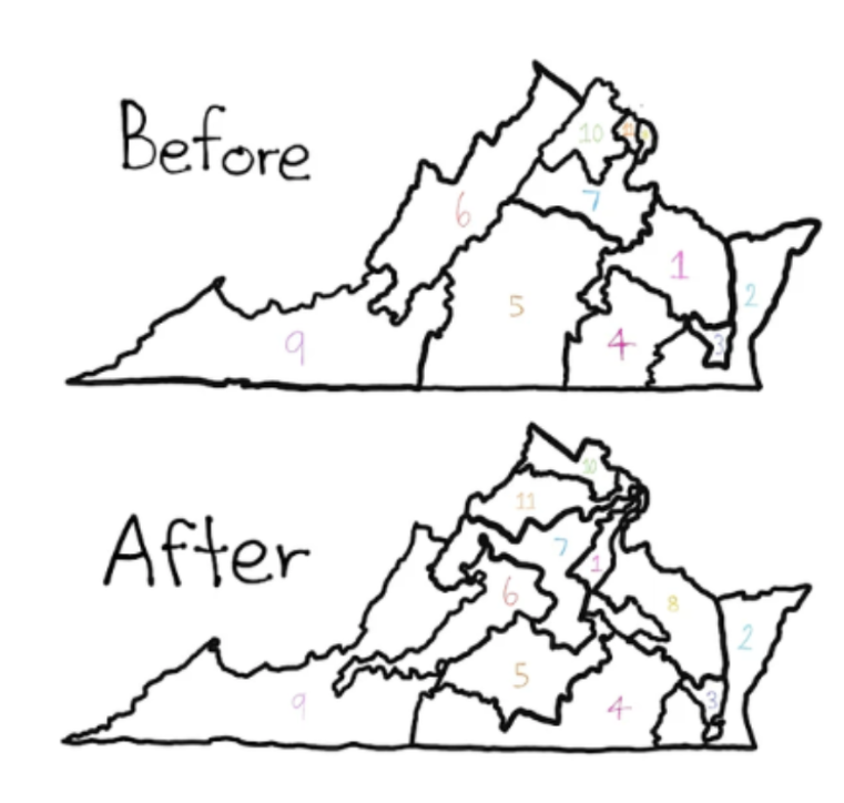 Virginia's congressional districts show a noticeable difference before and after redistricting, with an increase in irregular boundaries, a common sign of gerrymandering. Graphic by Nethra Kumaravel. 