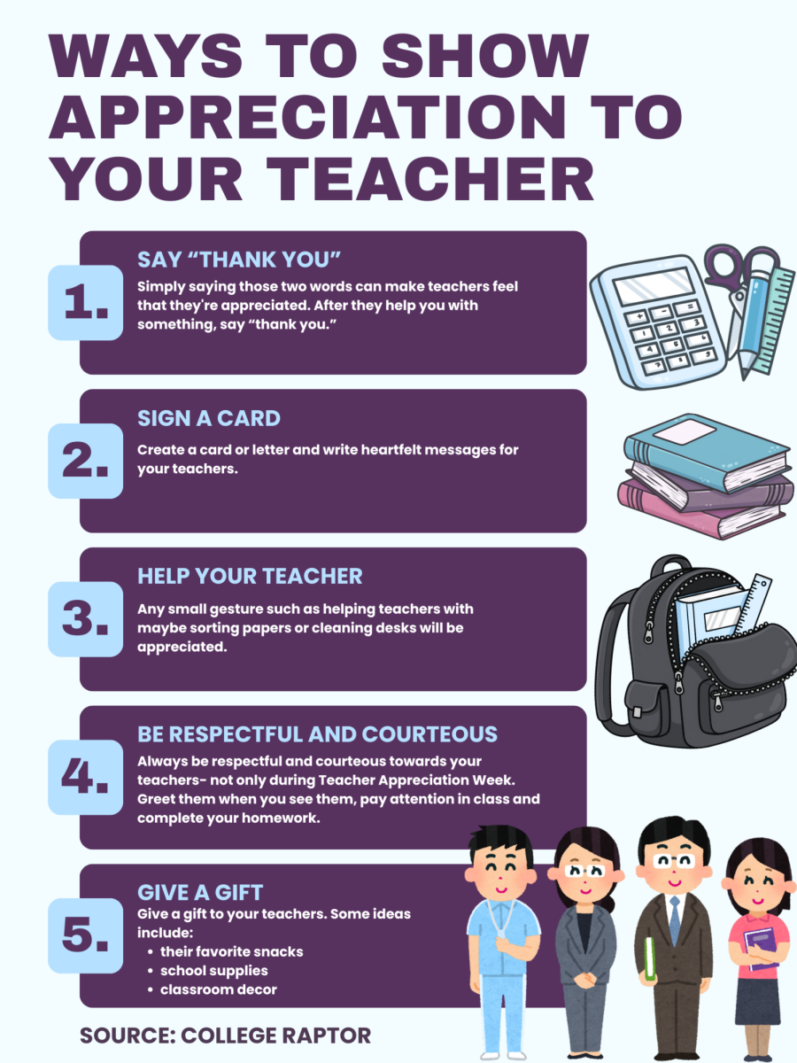 Infographic by Alexine Cornelio